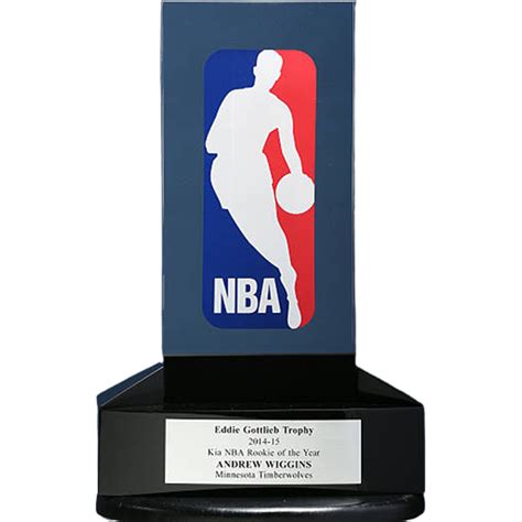nba rookie of the year rankings